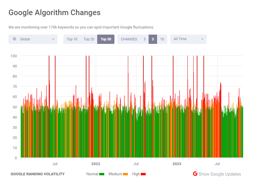 Cognitiveseo Signals