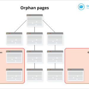 Gratis Orphan pages infographic